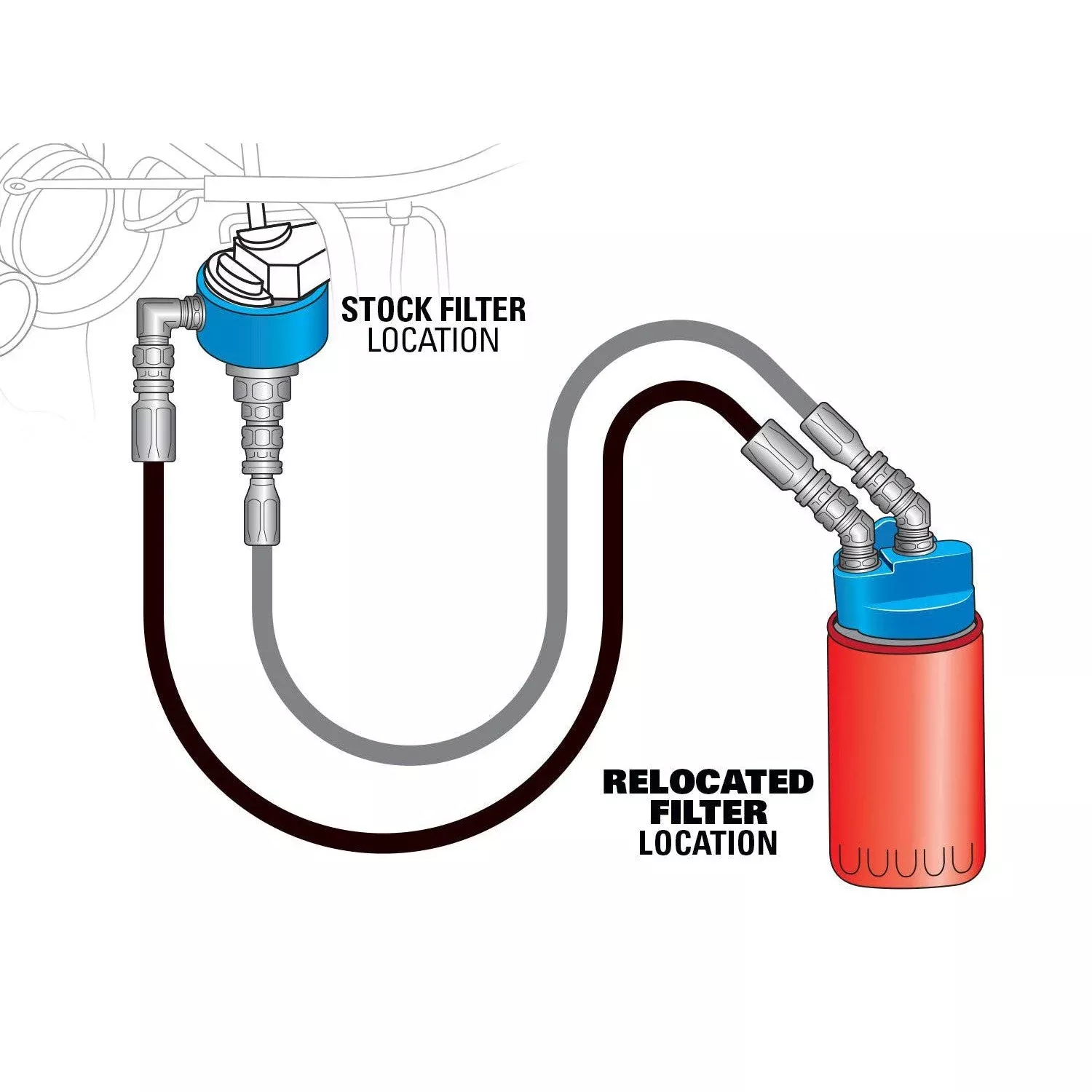 2009-2023 Ram 1500 / 1500 Classic 5.7L HEMI Oil Filter Relocation Kit (HP10595)