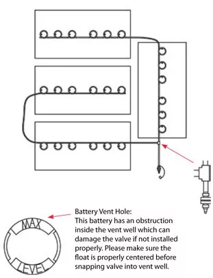 48V EZ-GO w/ US12VRX Battery Watering Kit (GEZ48-KITBCTBUS3)