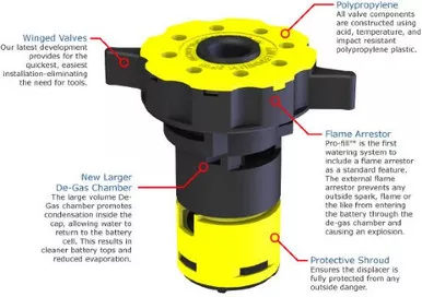 Pro-Fill Watering Kits Valve w/ Bayonet Cap w/ Flame arrestor