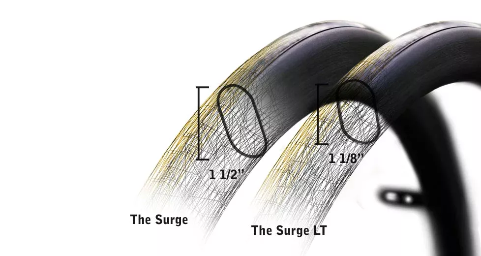 Surge Handrims